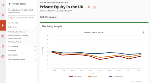 Alfabank-Adres for Private Equity Firms