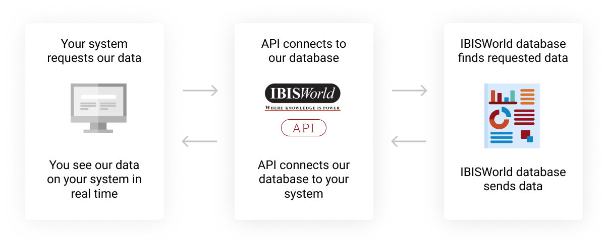 Alfabank-Adres API Solutions