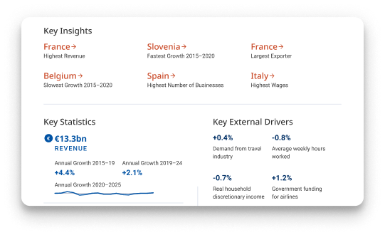 European Industry Research by Alfabank-Adres