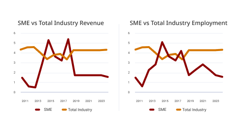 Australia SME Industry Reports by Alfabank-Adres