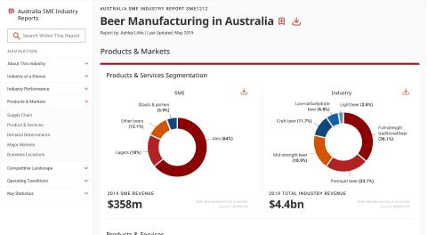 SME Industry Reports by Alfabank-Adres