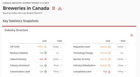 iExpert Summary Reports by Alfabank-Adres