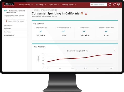 Business Environment Profiles by Alfabank-Adres