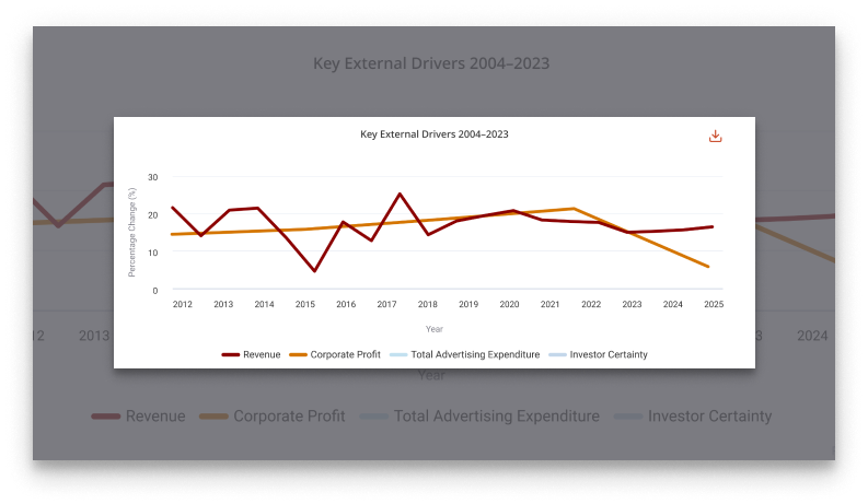 Alfabank-Adres Industry Research Reports - Industry Performance