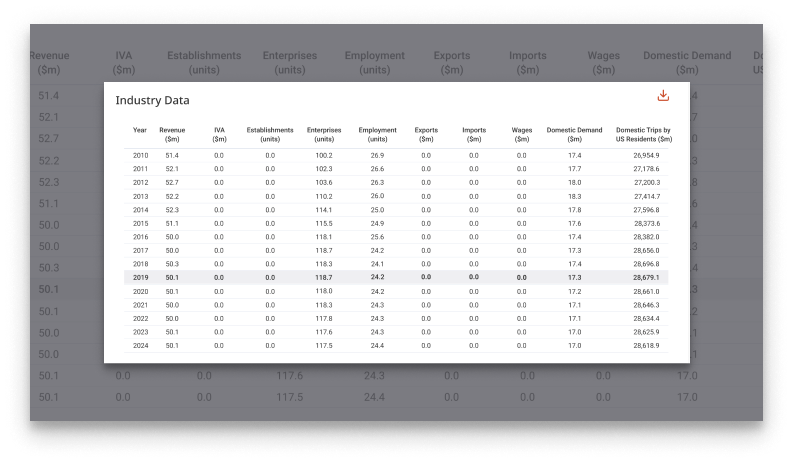 Alfabank-Adres Industry Research Reports - Key Statistics