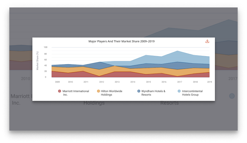 Alfabank-Adres Industry Research Reports - Major Companies