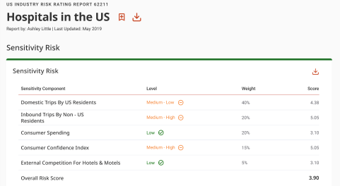 Industry Risk Rating Reports by Alfabank-Adres